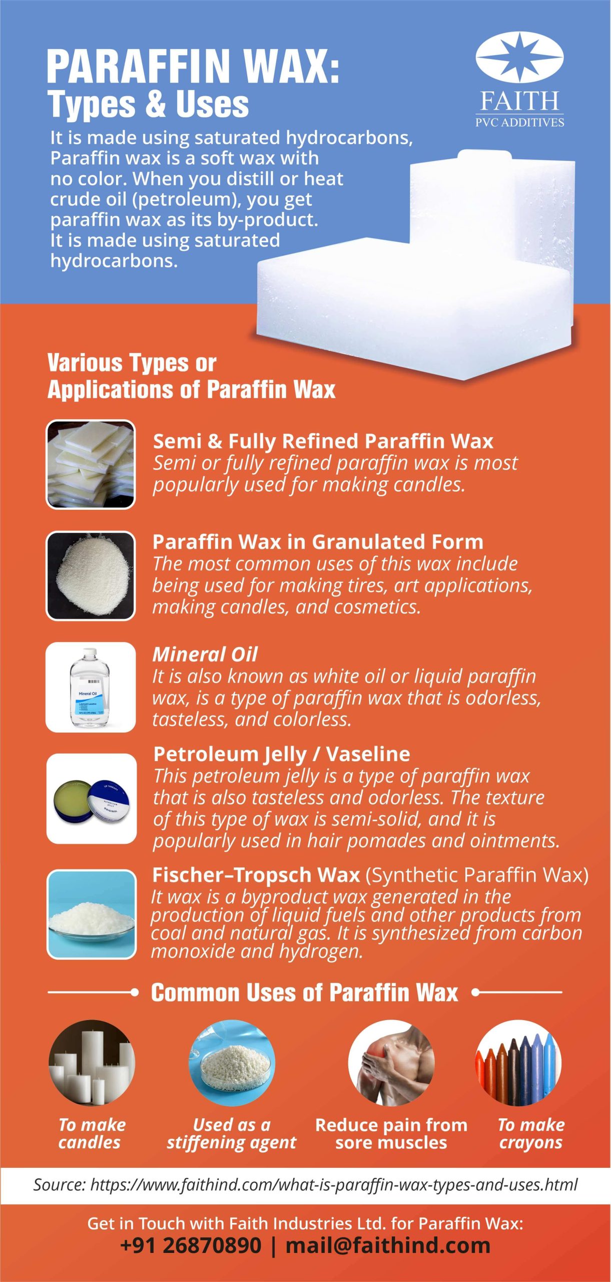 Paraffin Wax Types & Uses